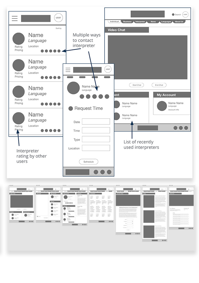 wireframes